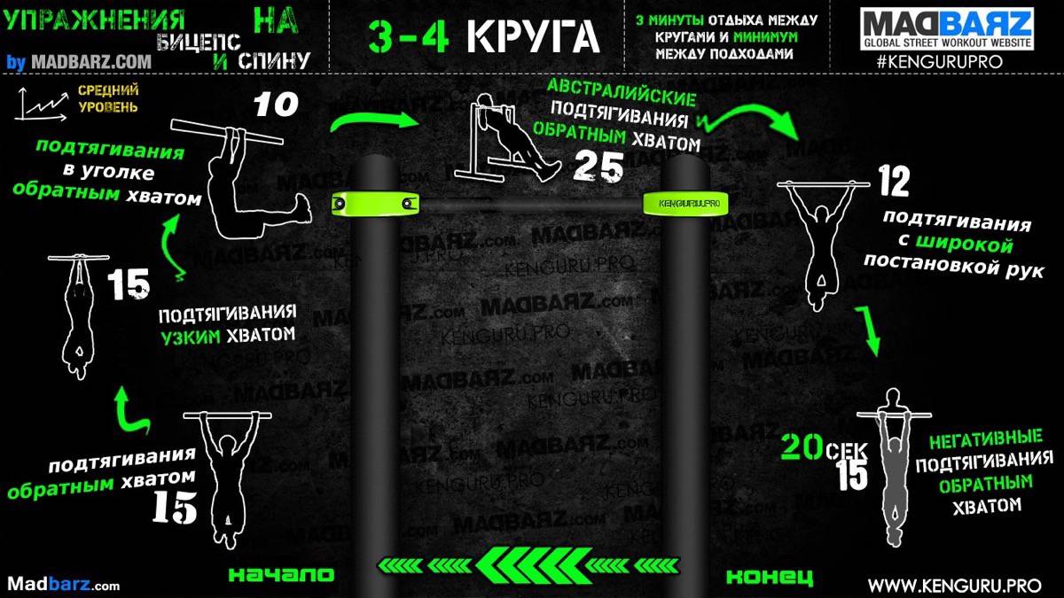 План тренировок со своим весом для мужчин